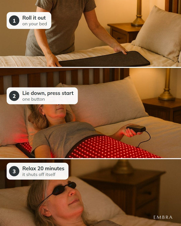 Three steps: rolling out the mat, pressing start, lying on it