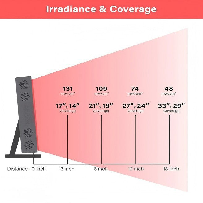 Red light therapy lamp, desktop LED beauty lamp, infrared therapy lamp, adjustable dimming far-infrared home use.