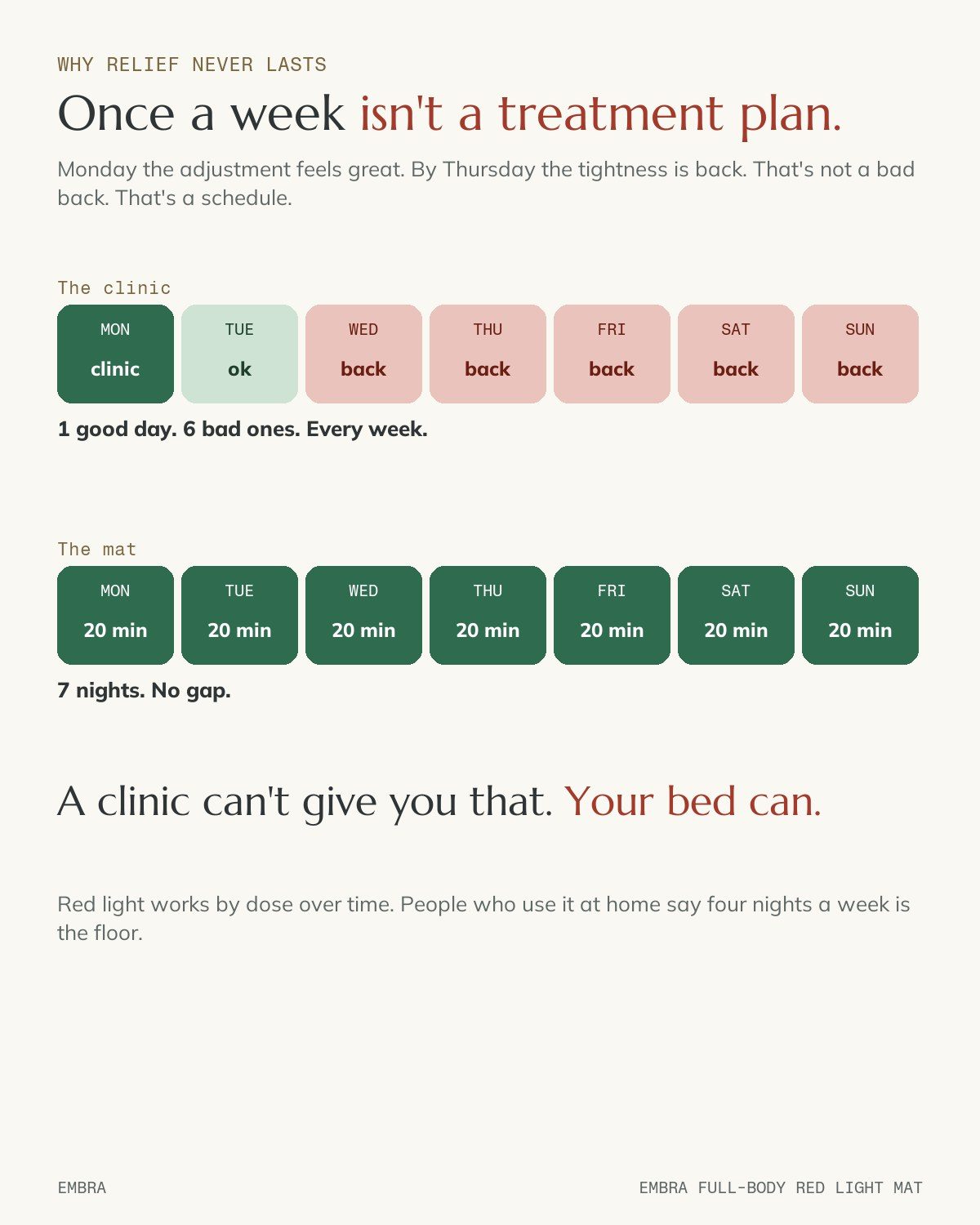 Once a week isn't a treatment plan: 20 minutes a night on your own floor