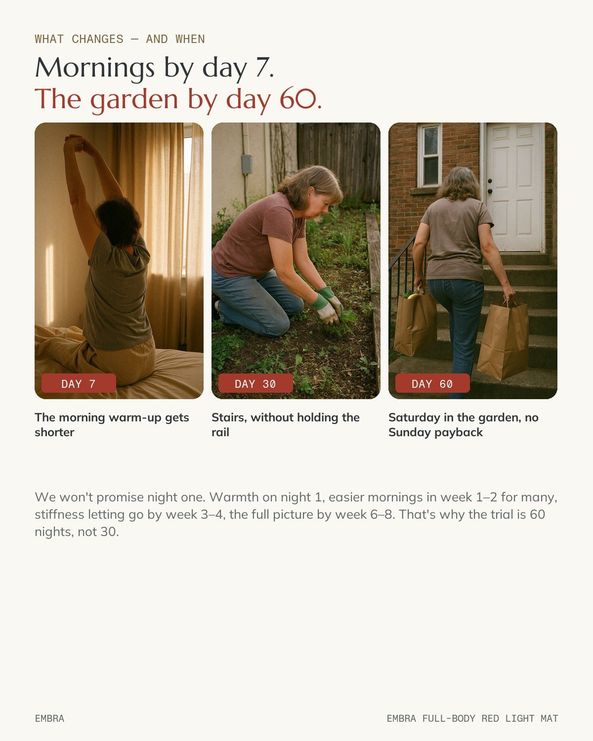 What changes and when: day 7, day 30, day 60